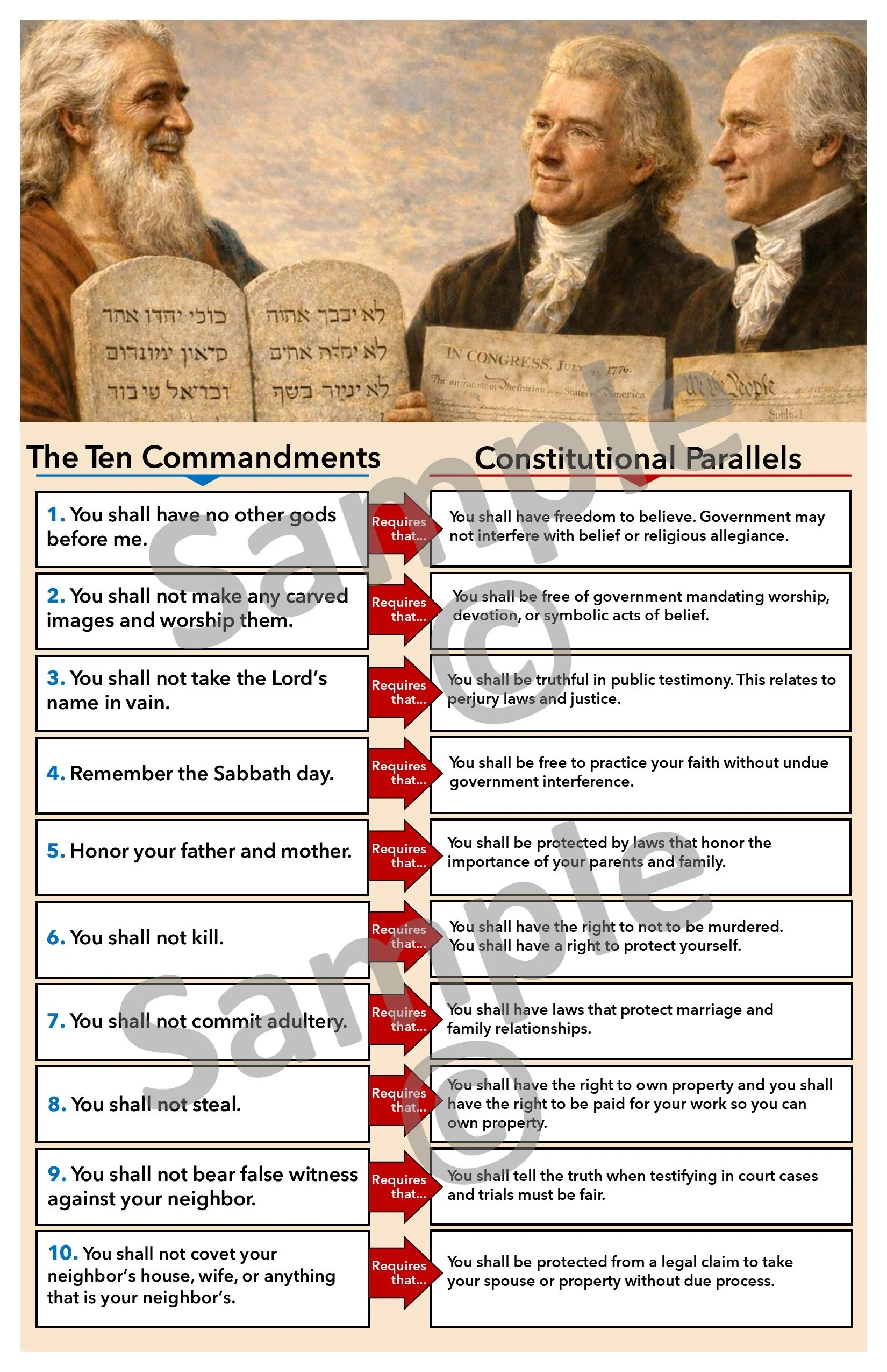 The Ten Commandments & Unalienable Rights — Gateways To Better Education