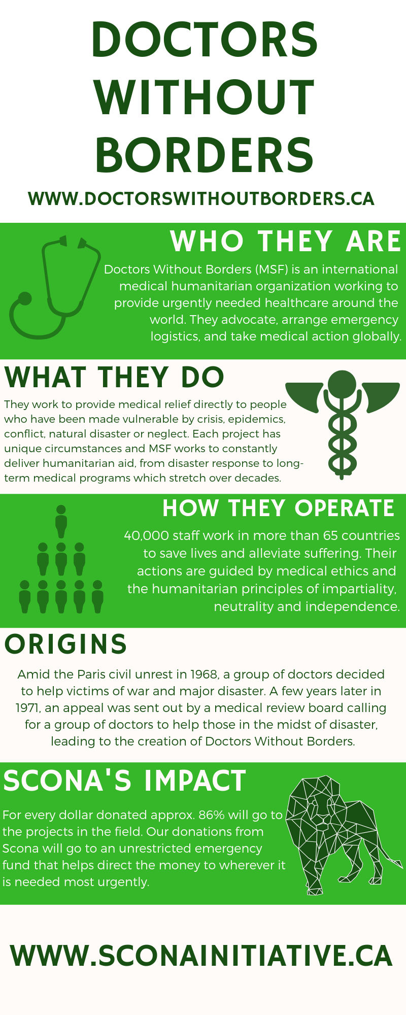 Doctors Without Borders.png