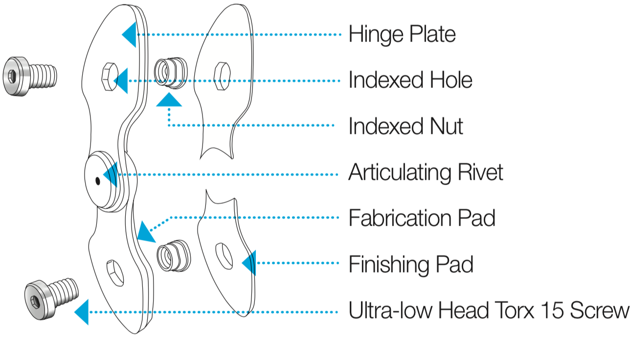 Pivot Diagram.png