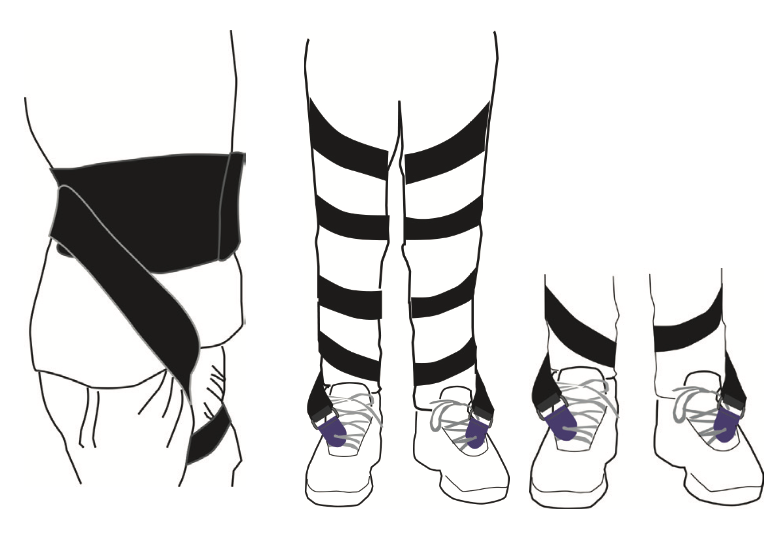 Rotator DeRotation Straps