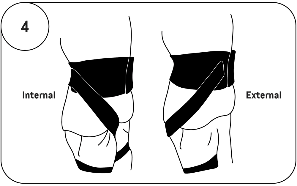 Rotator | Quick & Easy Application