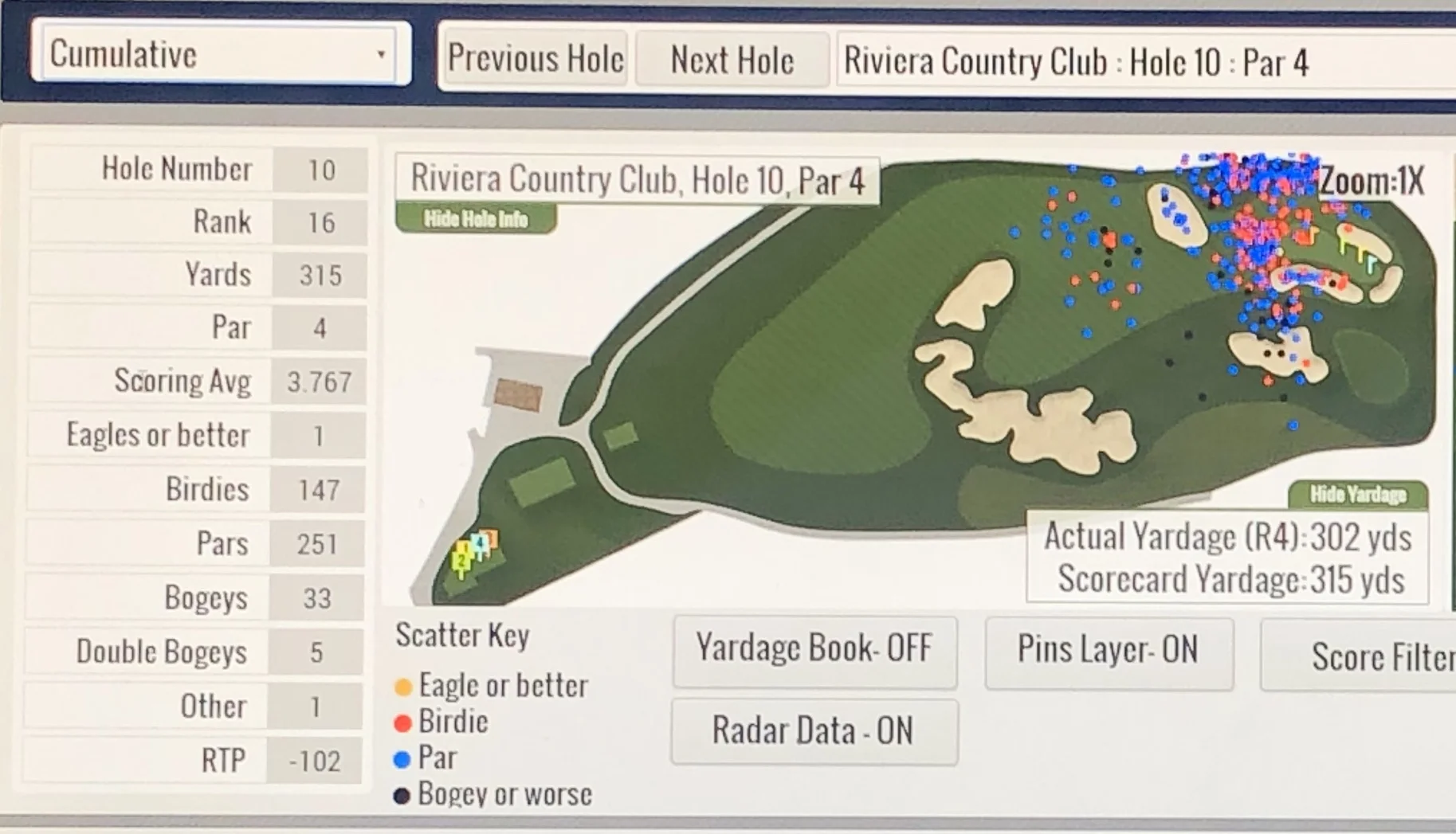 2019GenesisOpen10thCumulative.jpg
