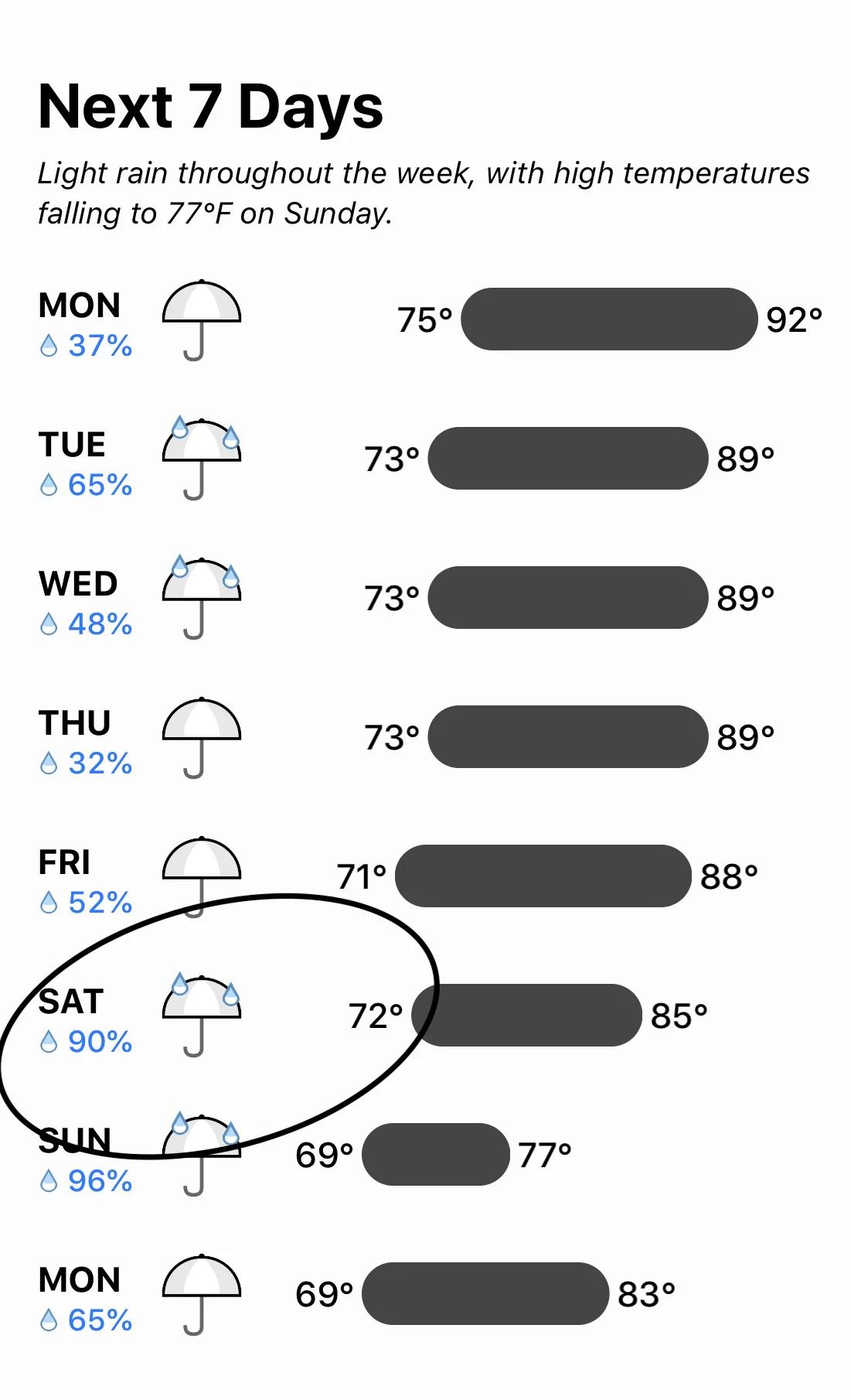 AtlantaWeatherMonday.jpg