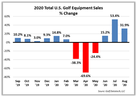 2020equipmentsales.png