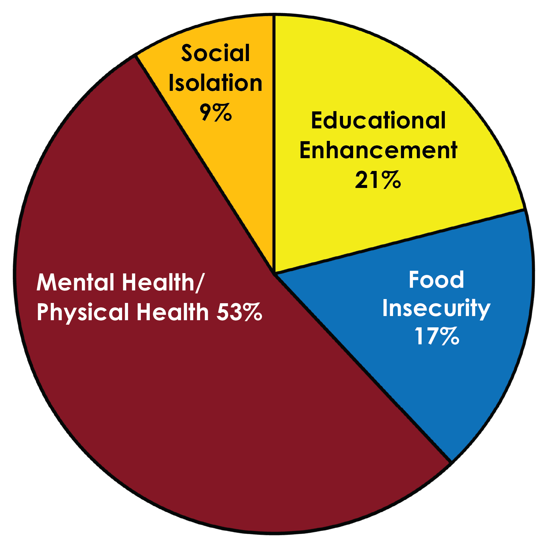 2026 Community Chest Grantees