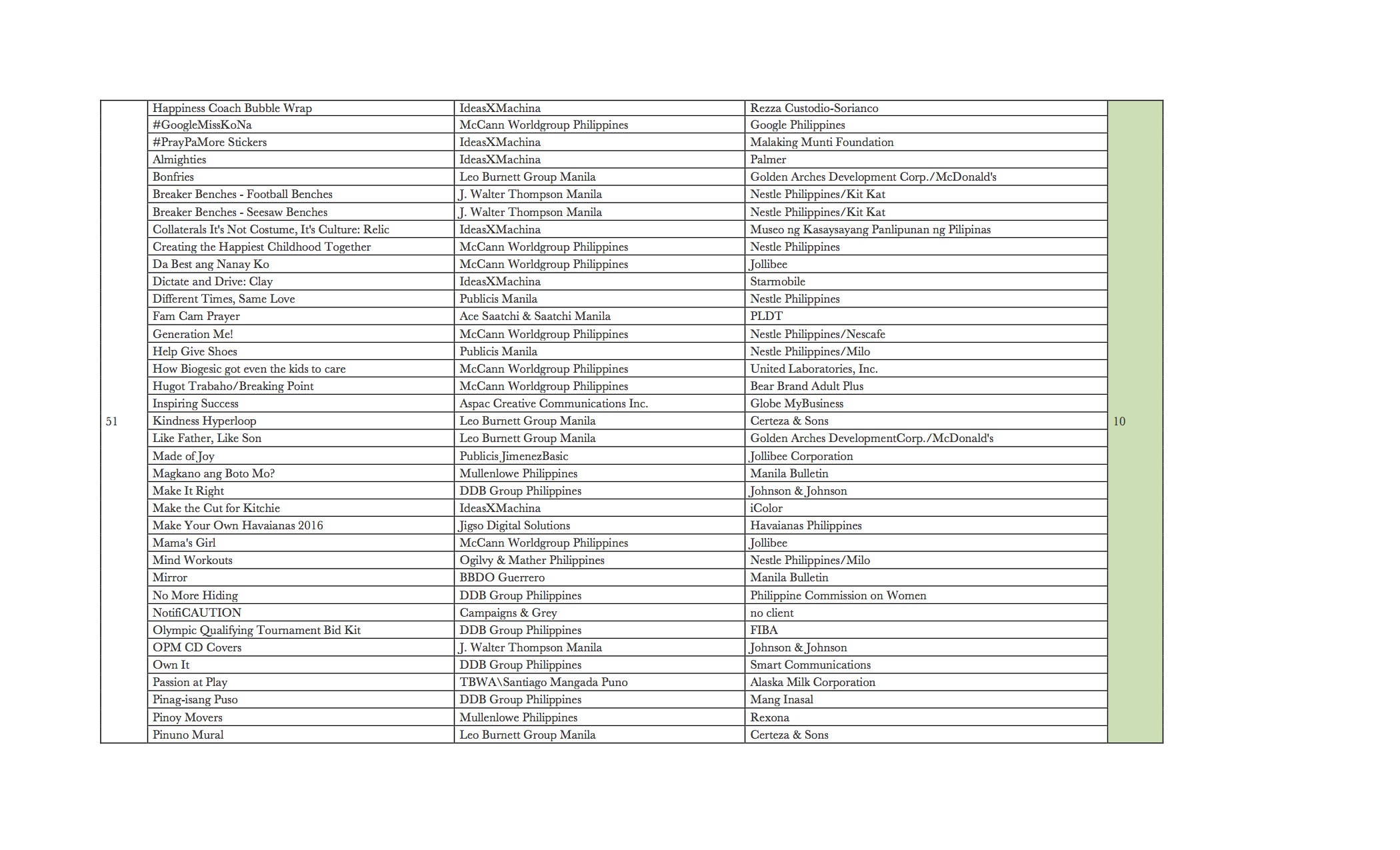 adobo Creative Rankings9.jpg