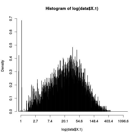 Histogram of time differences between packets for the DGA.