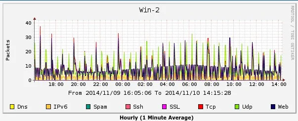 Some hours of traffic in the CTU-89-1 capture