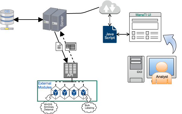 ManaTI Workflow