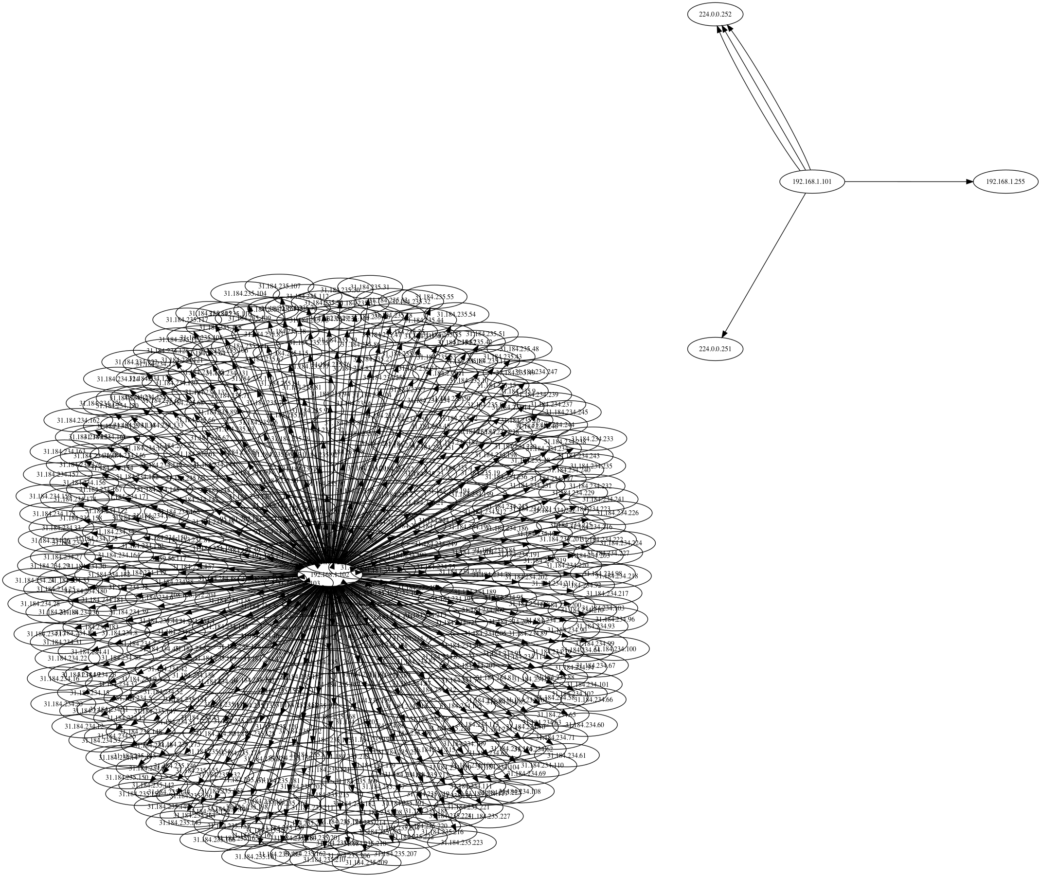 There are 400 connections in this graph.