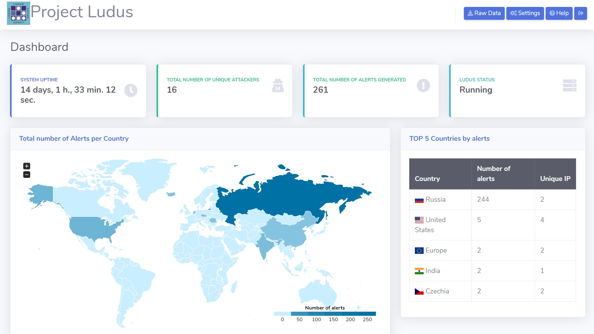 ludus_dashboard1.png