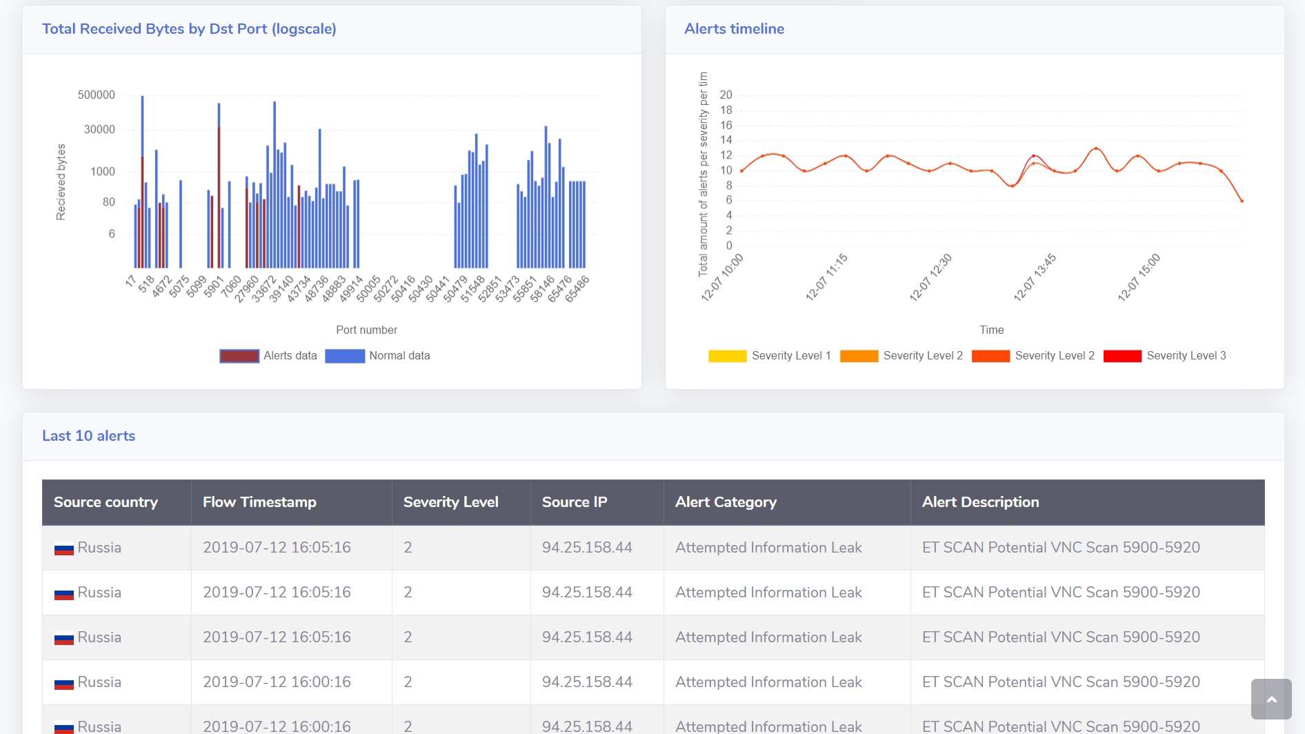 ludus_dashboard2.jpg