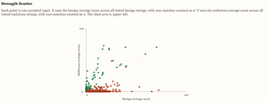 Adapting Detections in Slips with Immune Pseudo-Generated Regexes