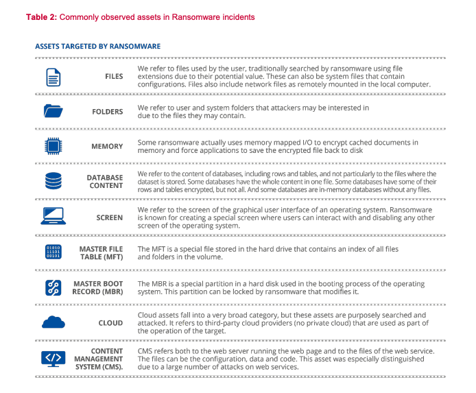 ENISA Threat Landscape for Ransomware Attacks