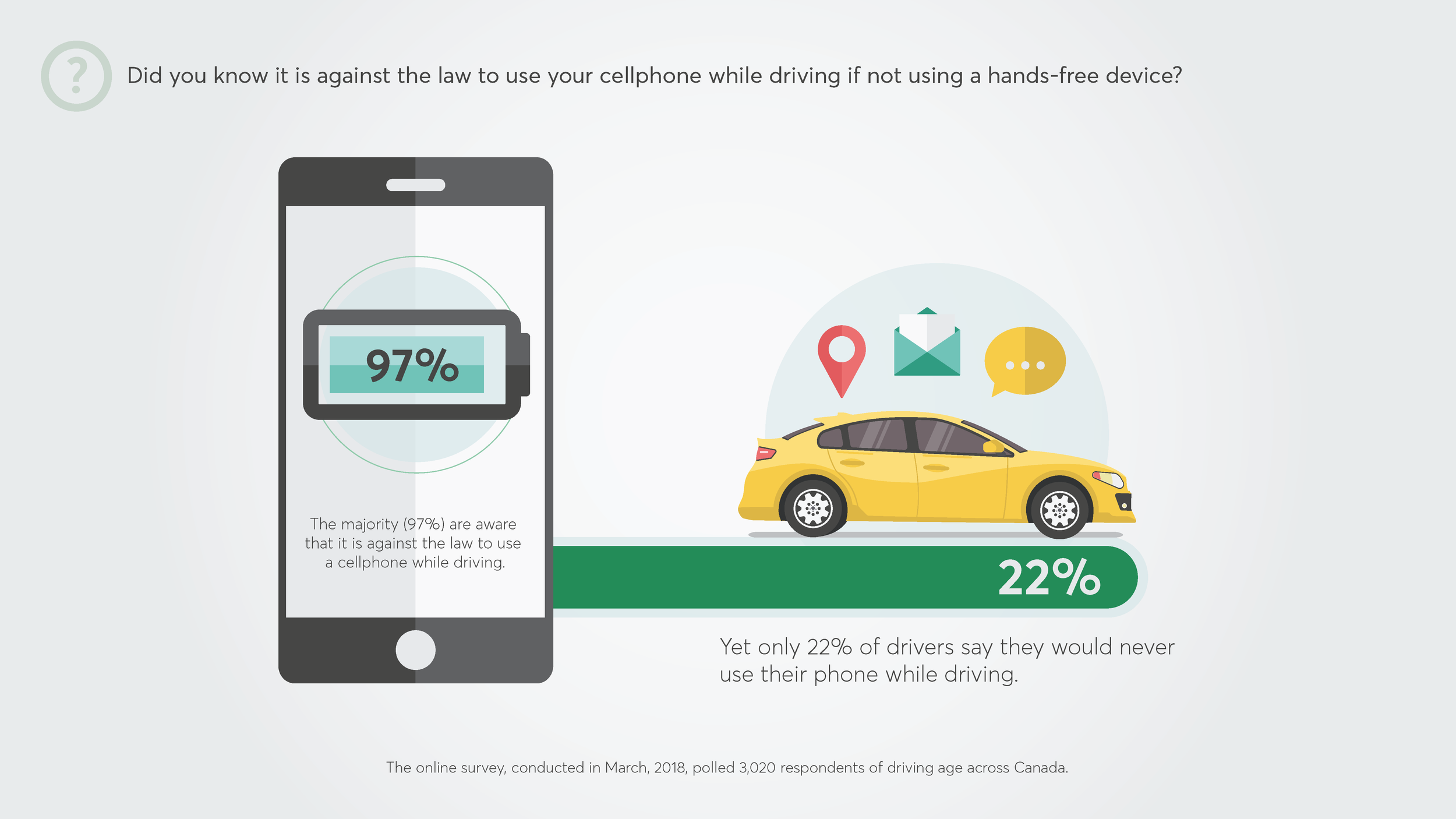 infographic-distracted-driving-desjardins_Page_04.png