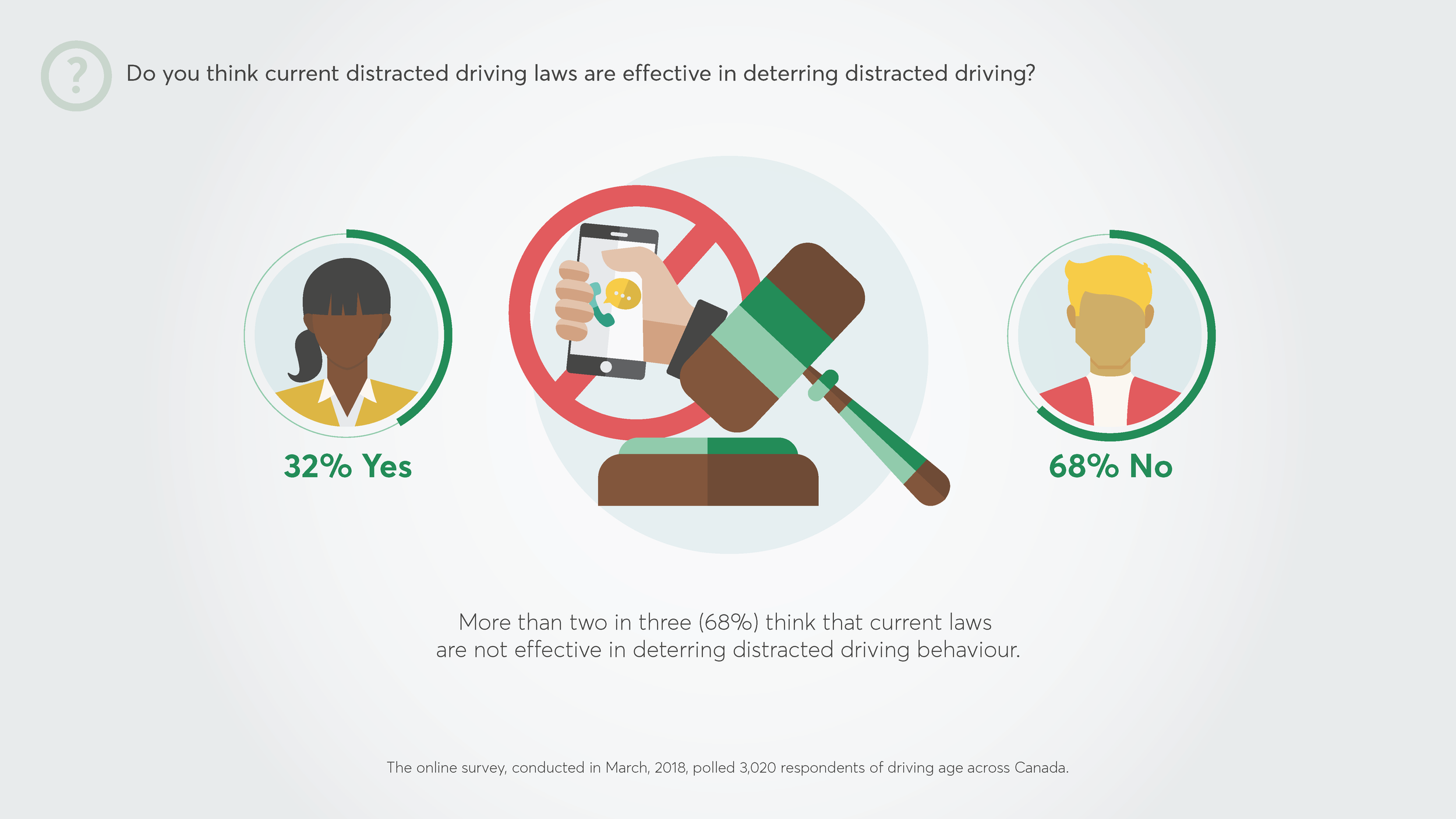 infographic-distracted-driving-desjardins_Page_03.png