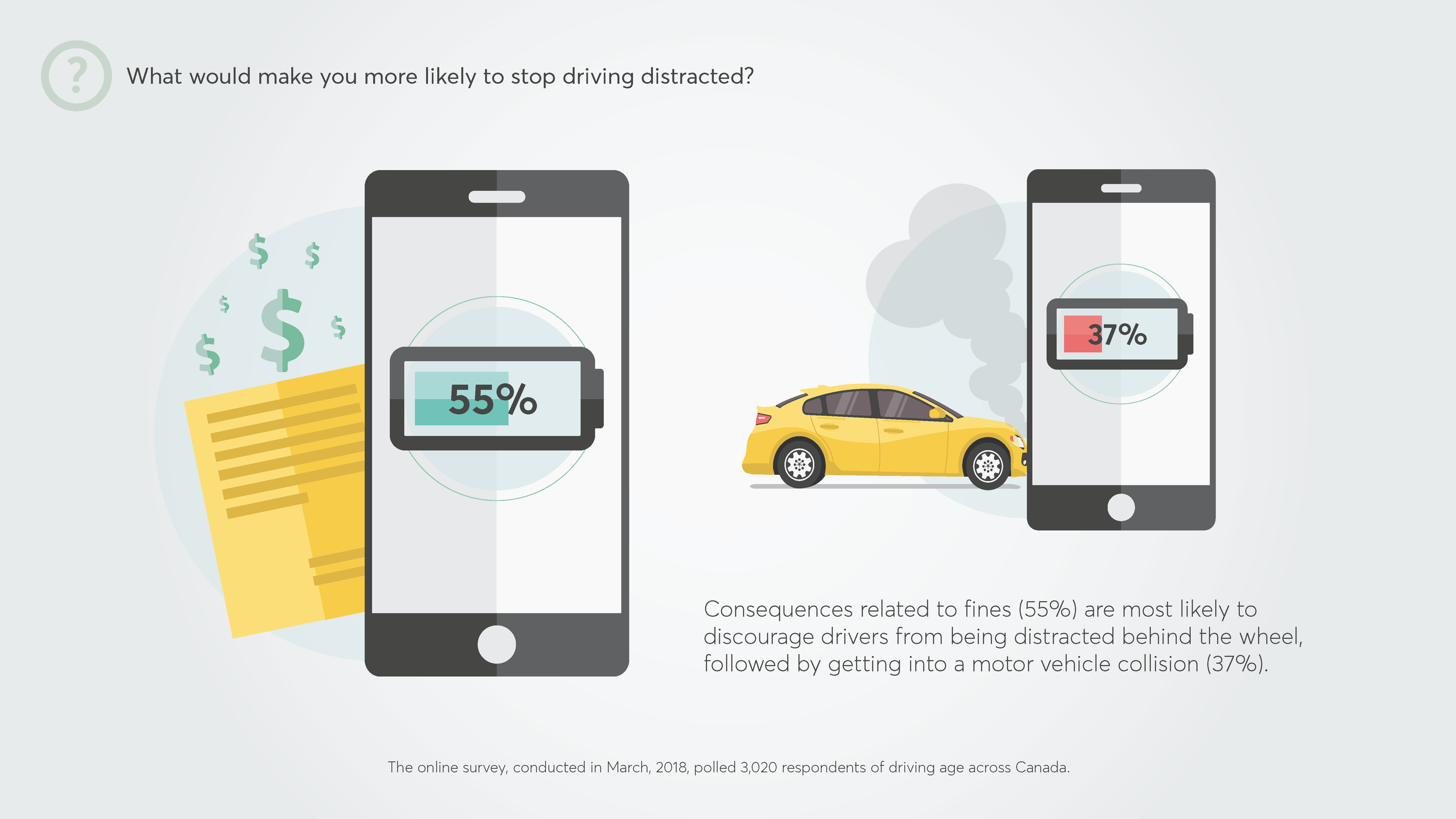 infographic-distracted-driving-desjardins_Page_05.png