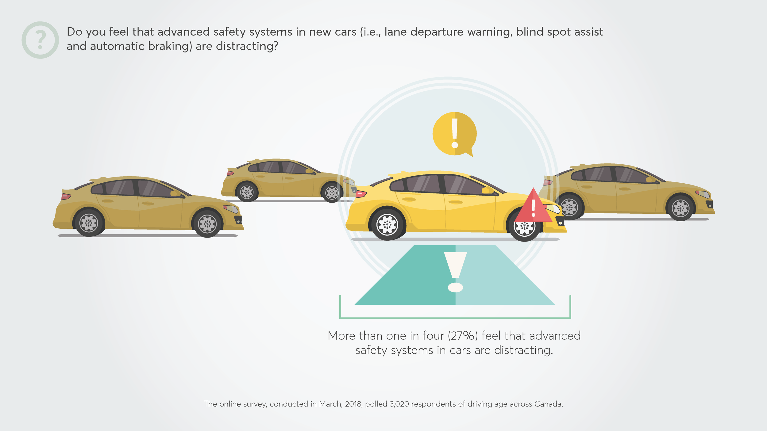 infographic-distracted-driving-desjardins_Page_11.png