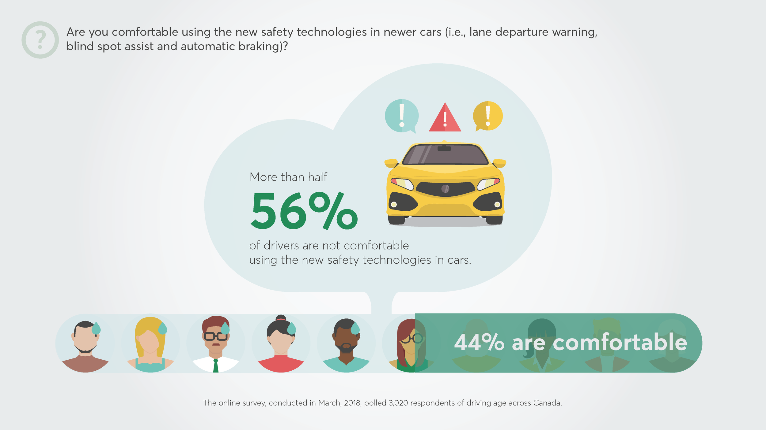 infographic-distracted-driving-desjardins_Page_12.png