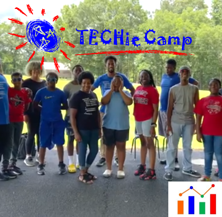 2025 Techie Camp, July 7-11: ES Data Carnival/ MS YoYo Mystery 