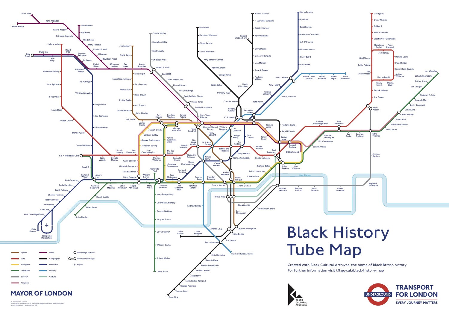 Tube pic Difference Between