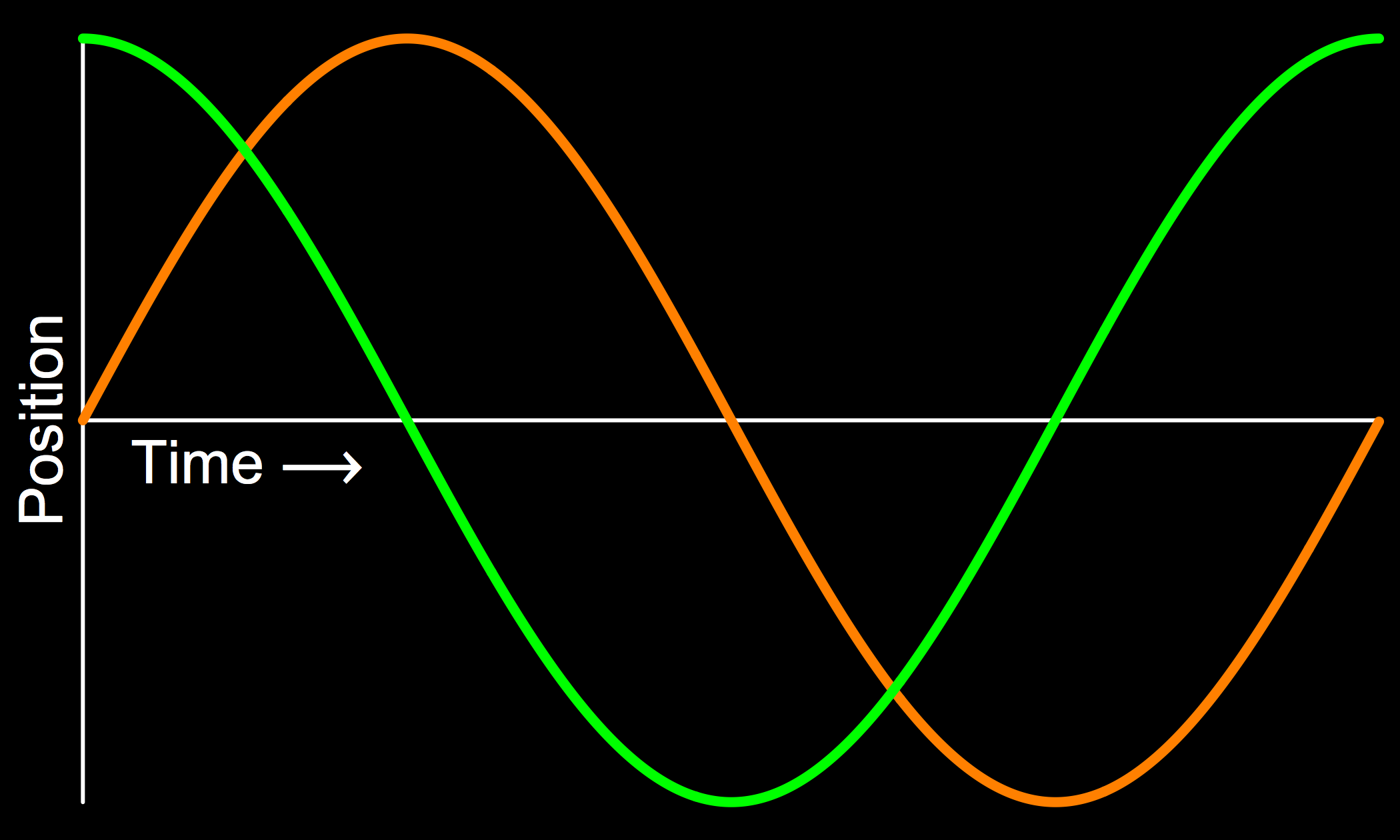 SineAndCosineWave.png