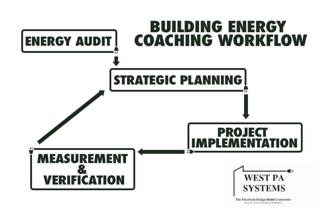 Building Energy Coaching Workflow.png