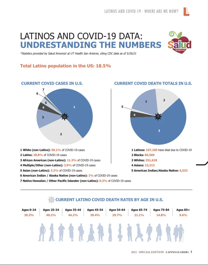 Understanding the Numbers- Salud America