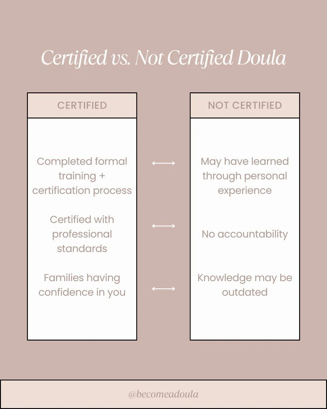 Certified or not certified&mdash;what&rsquo;s the difference?

While both types of doulas can provide meaningful support, certification offers something extra: confidence. ✨

With structured training, evidence-based education, mentorship, and clear s