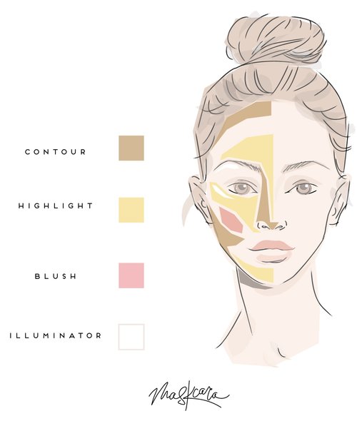 Maskcara Beauty HAC in 4 steps