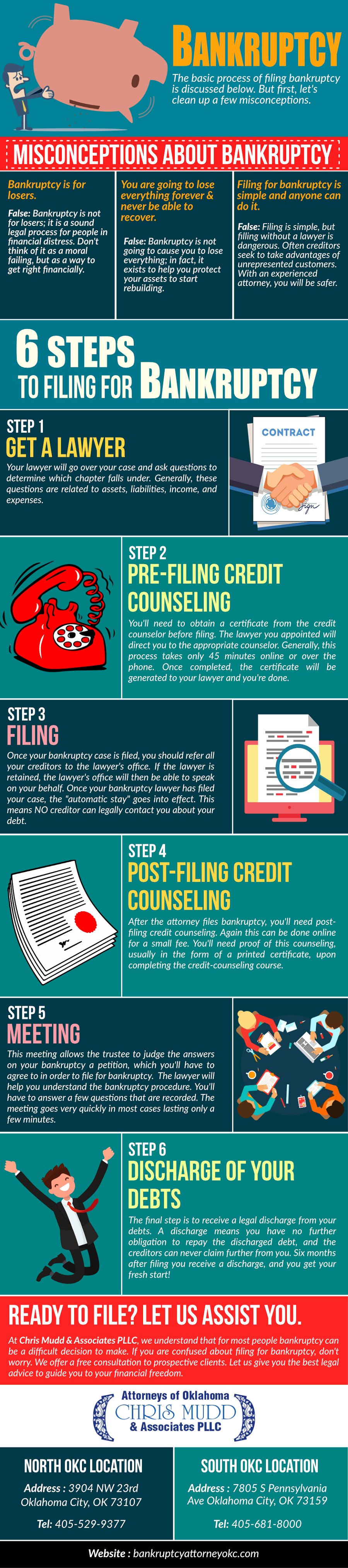 6 steps to filing for Bankruptcy.png