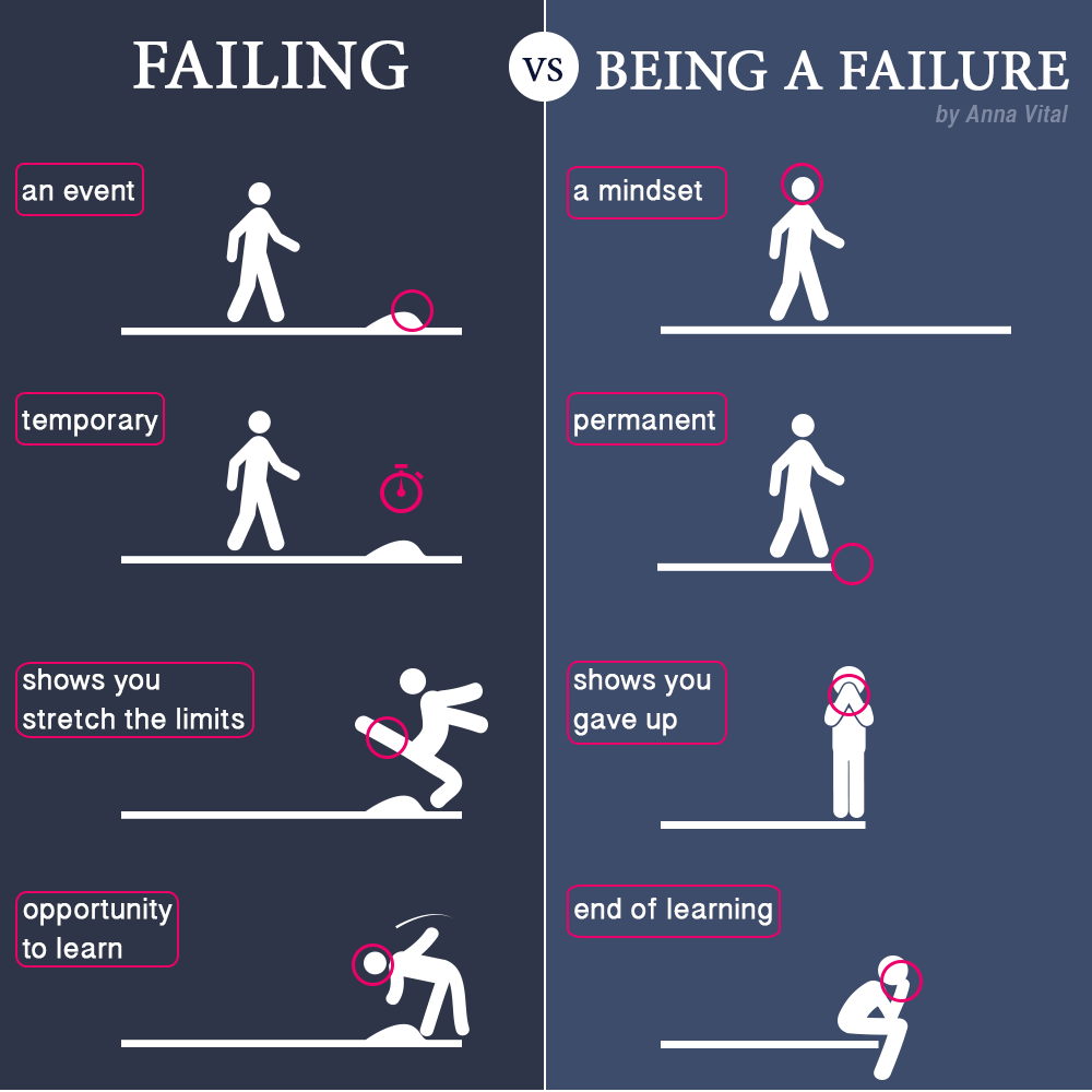 Being a Failure.png