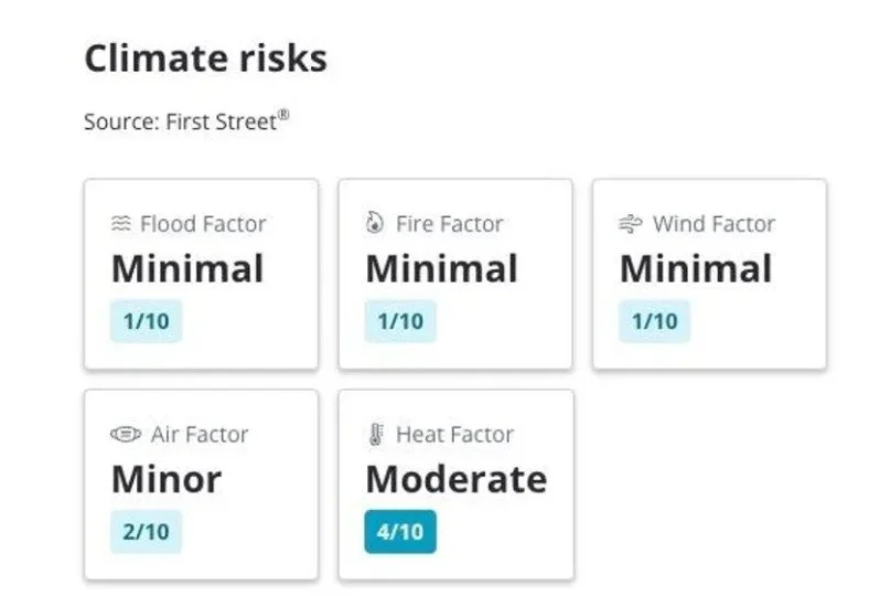 Analyzing an Opinion About Climate Disclosure