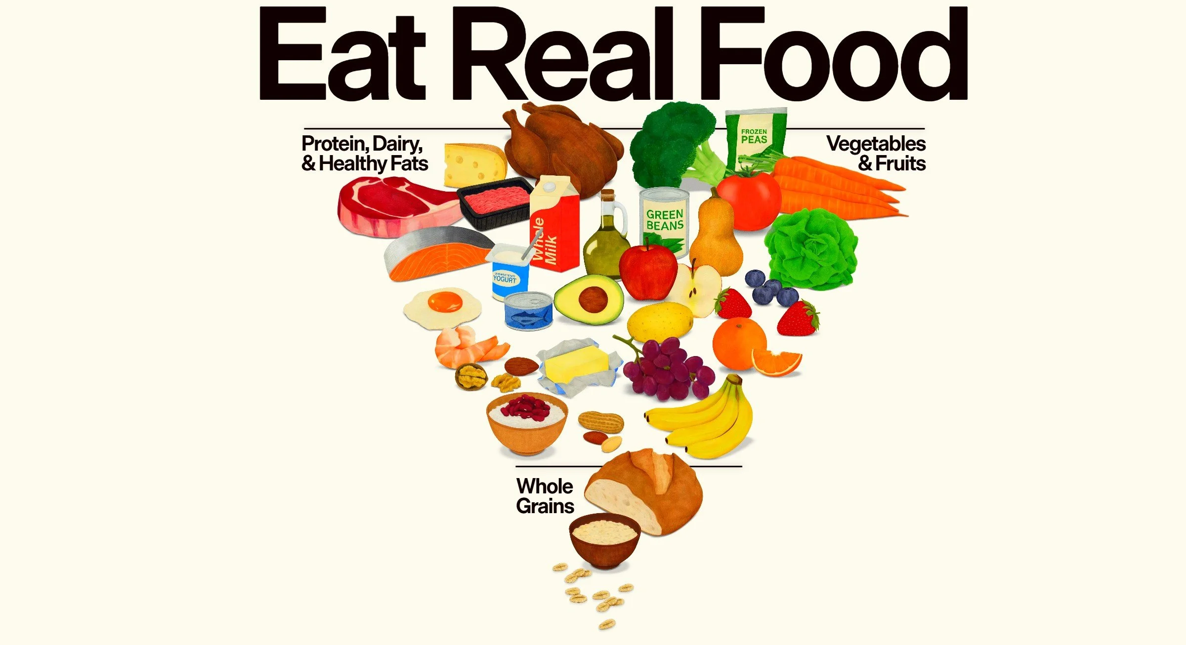 New Dietary Guidelines Website