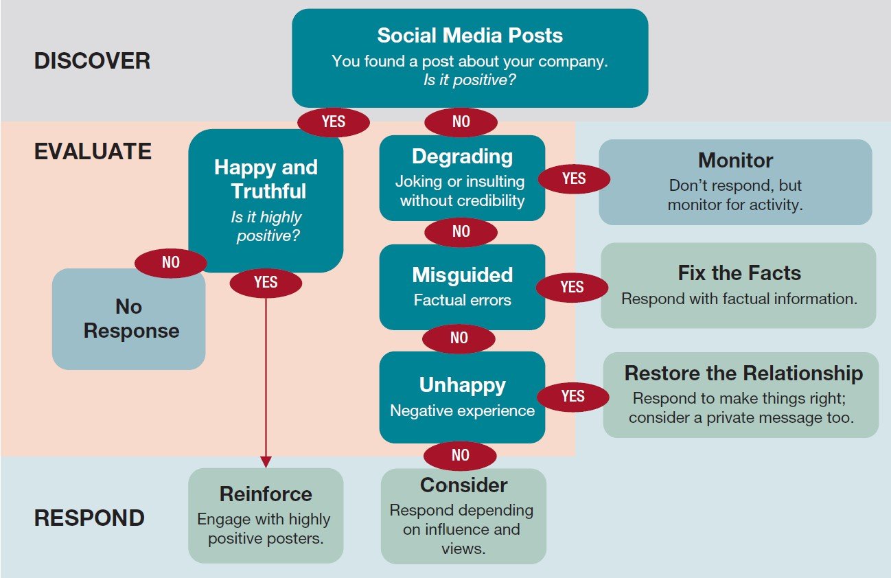 Tough PR Week for DoorDash