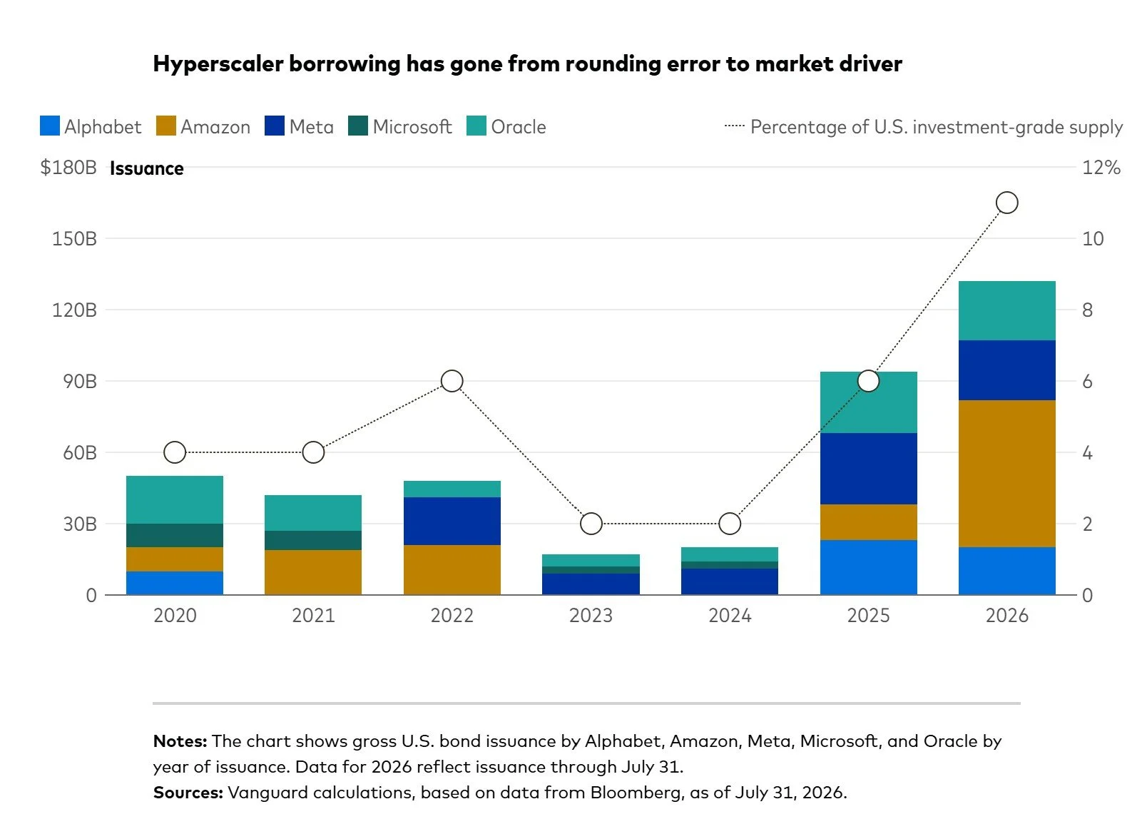 Visual Showing AI Effect on Bond Market