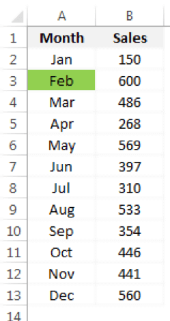 The new Conditional Formatting Rule is active