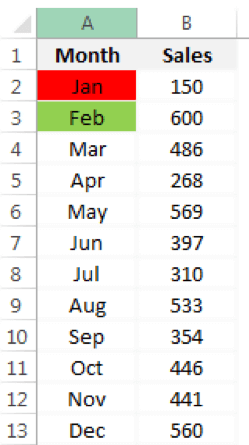 Add the minimum value in Red