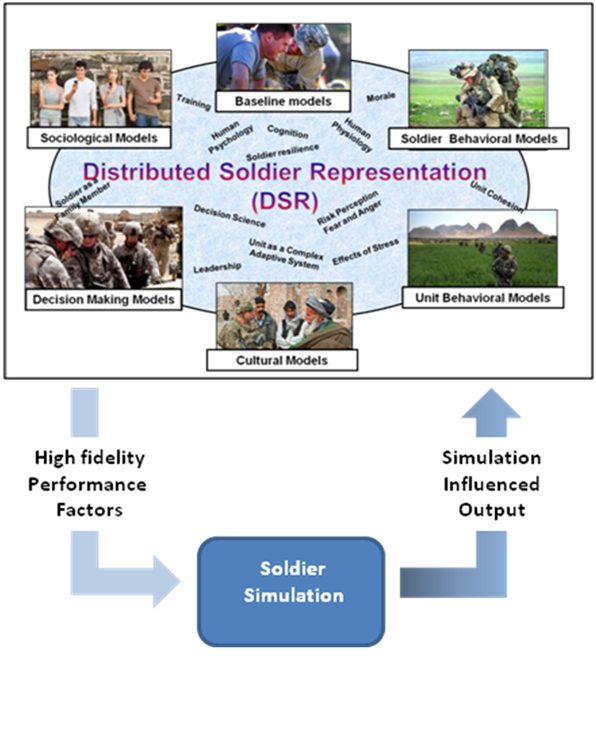 DSR.png