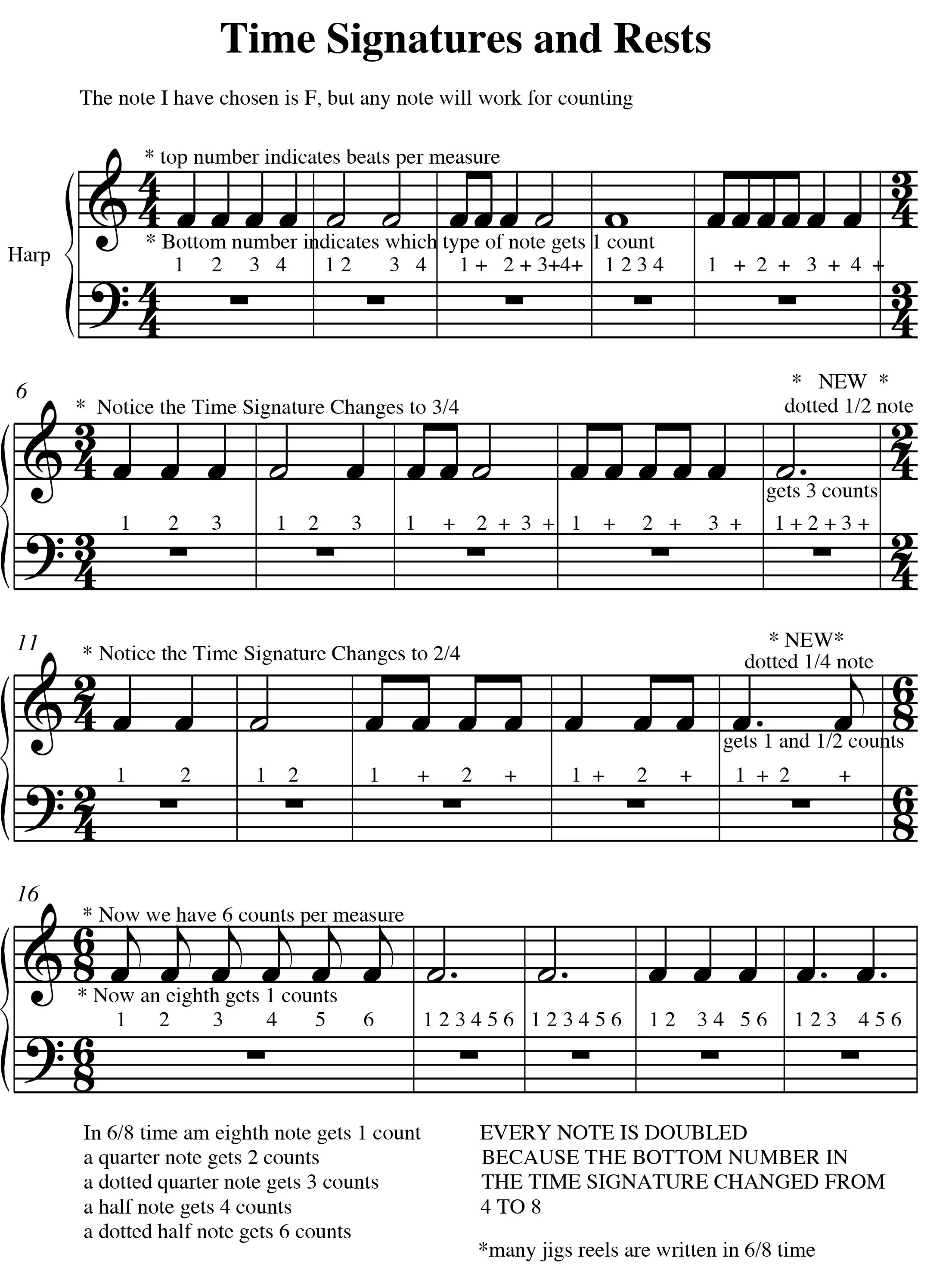 L2.2_ Time Signatures and Rests-1.jpg