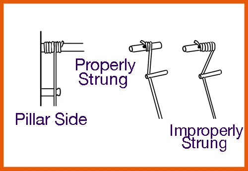 Three or four wraps which then drop straight to the bridge pin is correct.