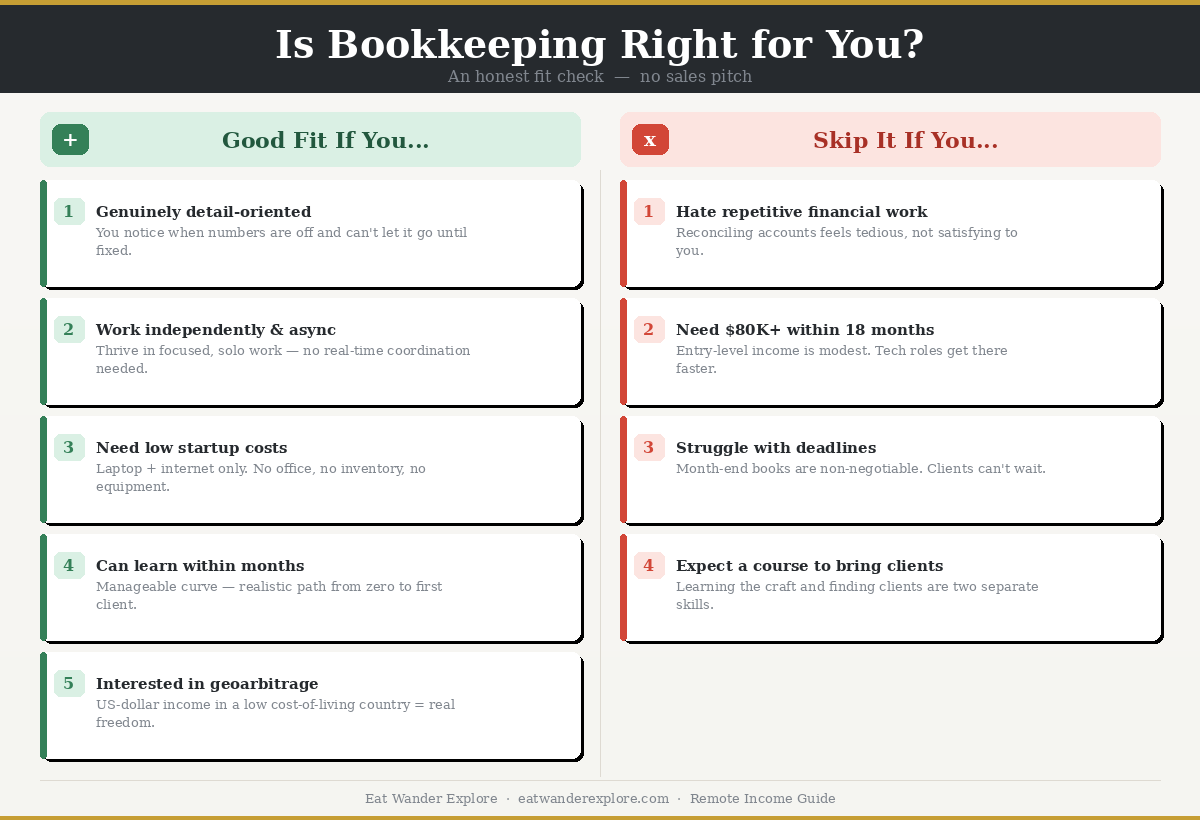 is bookkeeping right for you?
