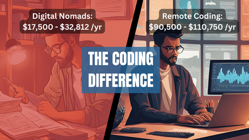 Embracing Barista FIRE: How Remote Coding Accelerates Your Path to ...
