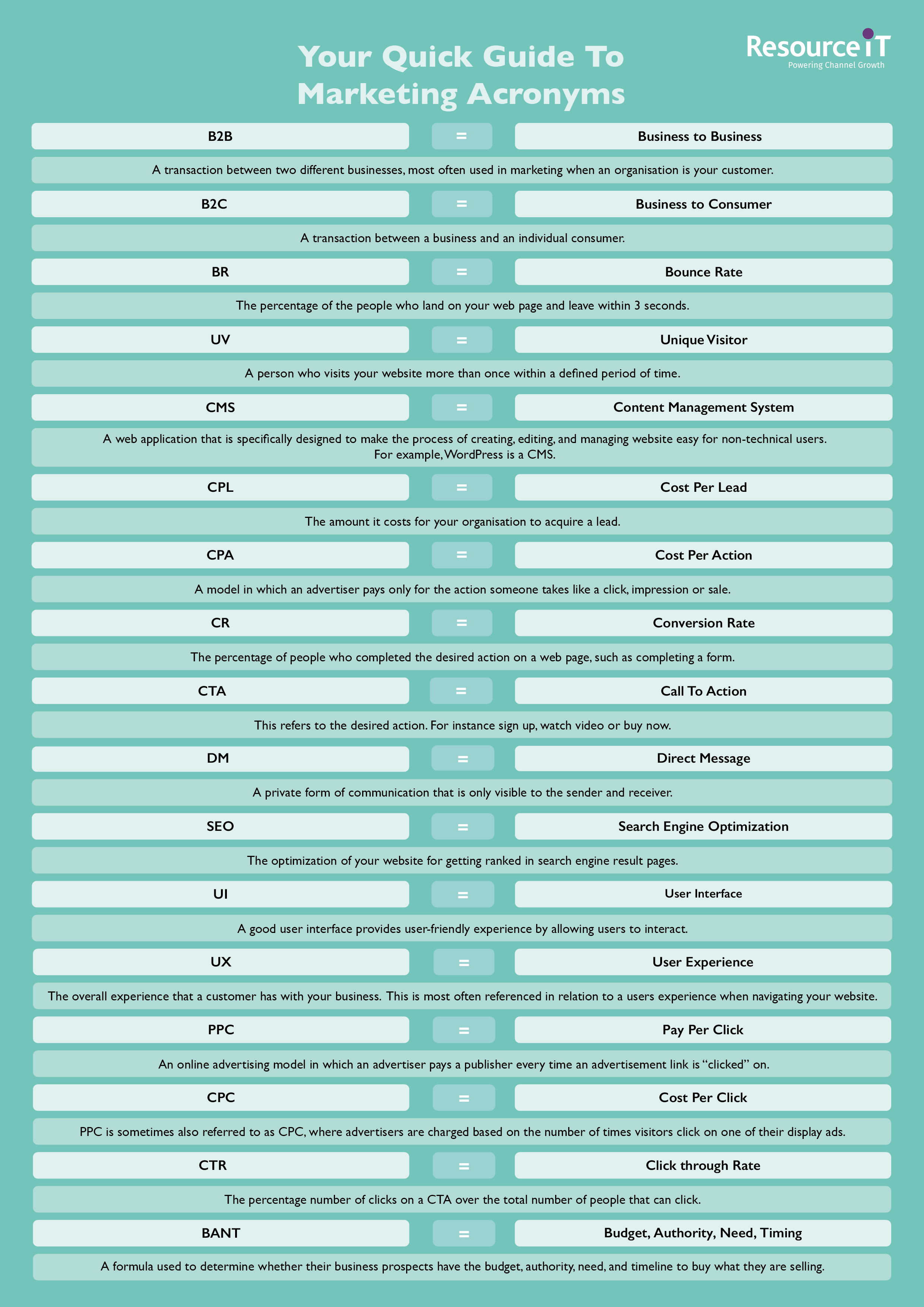 Marketing Acronyms Cheat Sheet — ResourceiT