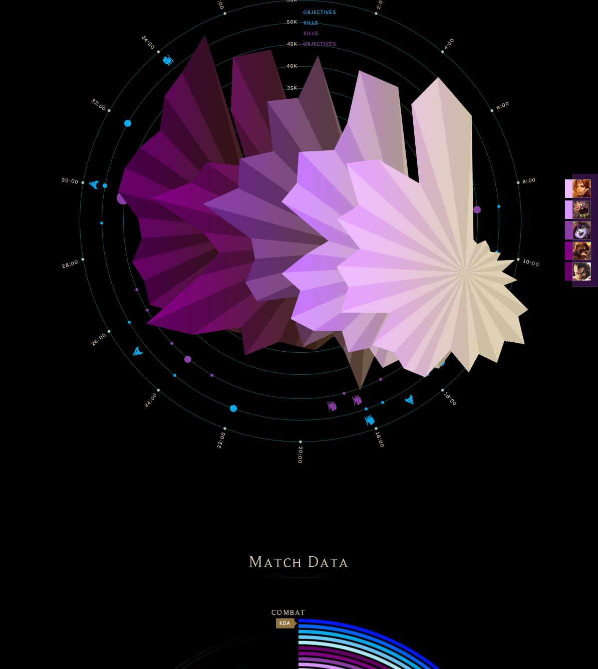 Meng_Chih_Chiang_Match_Data.png
