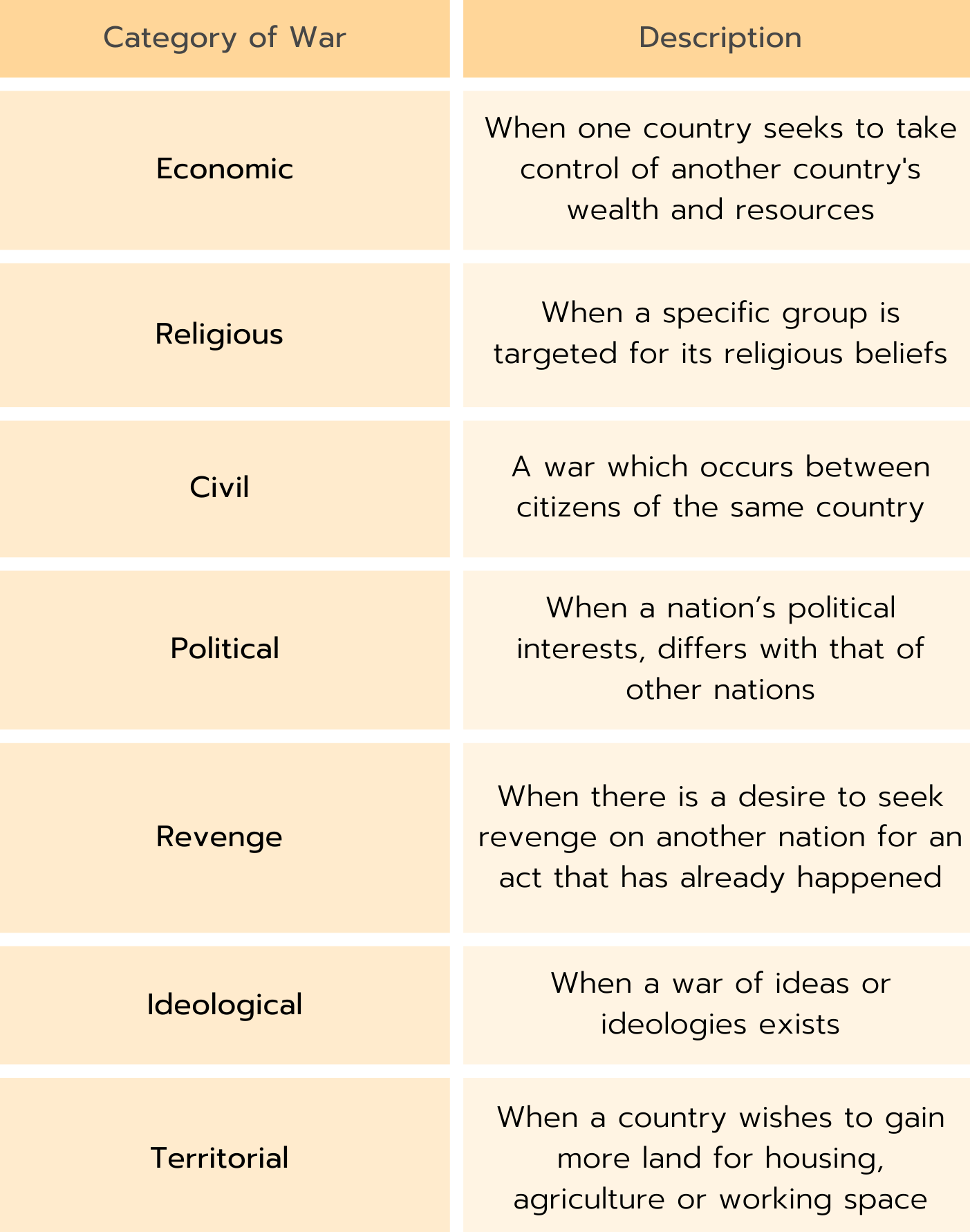 Why do you think wars happen? — Never Such Innocence