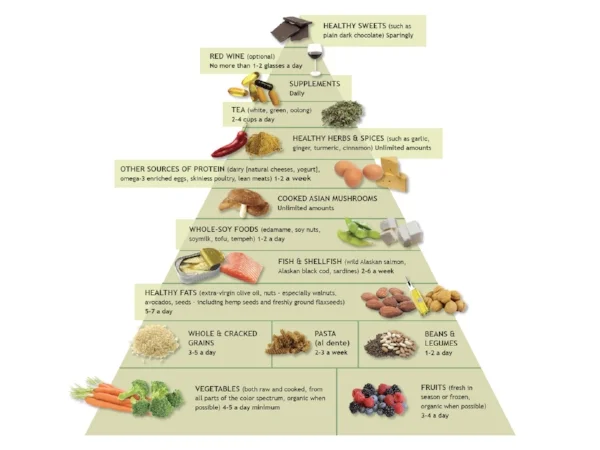 What-Is-The-Anti-Inflammatory-Diet-And-Food-Pyramid.jpg
