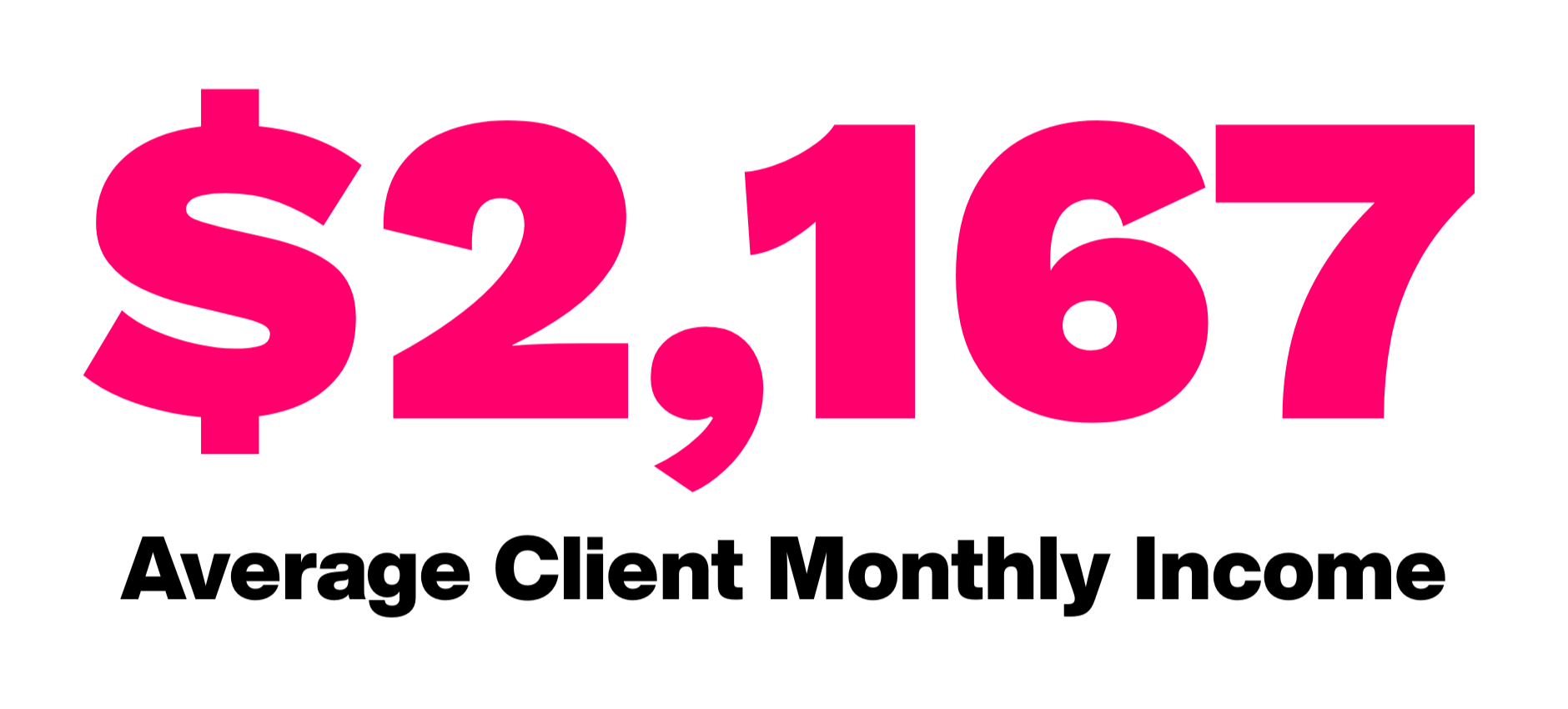 An image showing an emphasized "$2,167" – the average monthly income of BetterFi clients.