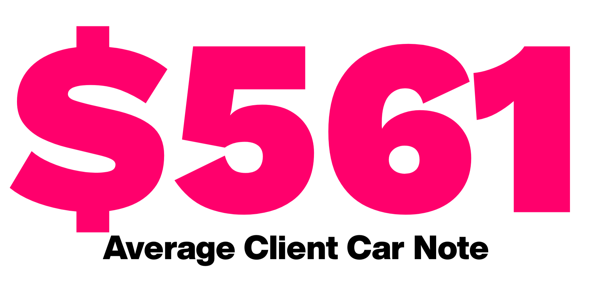An image showing an emphasized "$561" – the average monthly automobile loan payment of BetterFi clients with car notes.