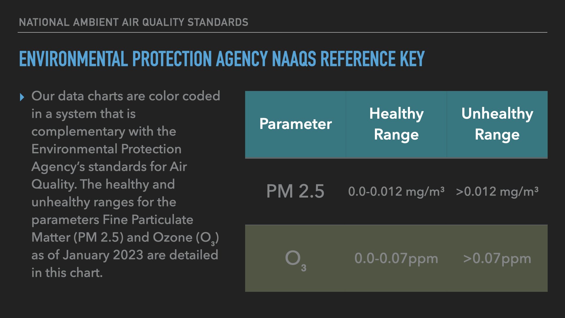 Air Quality Data Location- LISC.003.jpeg